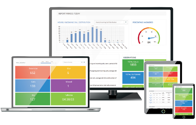 iCall analytics displayed on device